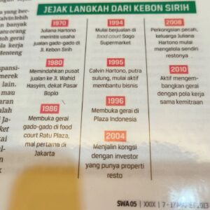 Read more about the article “Nyanyian Penyembahan yang membawaku ke masa lalu”